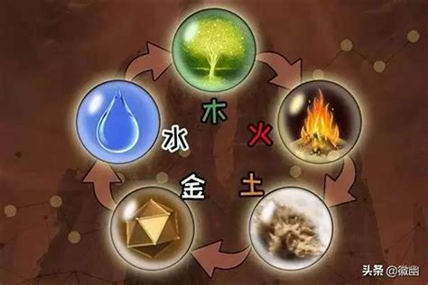 人屬性 金木水火土|出生日期怎么看五行 如何判断自己是金木水火土命